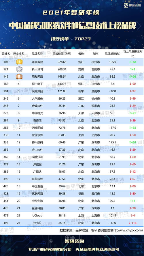 网链的国际品牌排行榜 网链的国际品牌排行榜 快讯