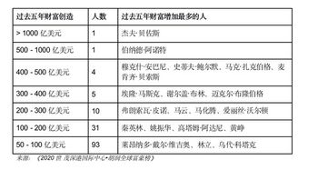 胡润发布全球富豪榜：马云以3150亿元成为华人首富