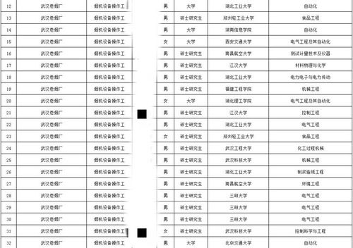 最新市场调查，热门烟草品牌价格与批发价一览表及鉴赏图集 - 3 - 635香烟网