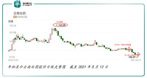为什么上海强生股票大跌