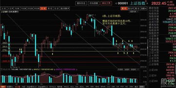 香港恒生指数，新加坡富时A50股指期货交易规则一手多少钱