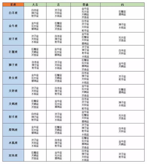 十二星座配对指数查询表 十二星座配对指数查询表图