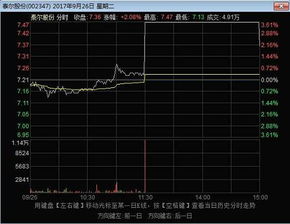 今天在深圳最后三分钟买股票，没成交，怎么不退我钱啊？