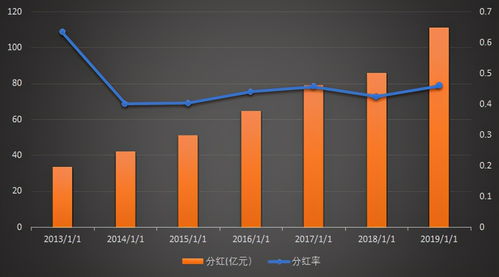 美的集团如果整体上市，那首日交易有涨跌停限制吗?