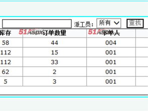 生产管理类毕业论文