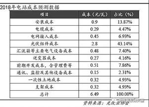 多晶硅的生产成本最低能降到多少？