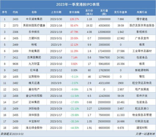 港股动向：珍酒李渡(06979)连涨超8%，成功突破顶部；获纳入港股通名单；上半年净利增幅超过2倍