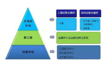 上海交易所207371股票