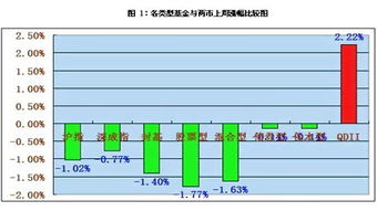 买股票都买权重股的方法，好不好呀？