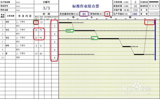 如何用标准作业组合表进行分析 