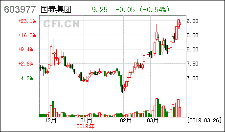 非公开发行与可转换债券能否一起发行