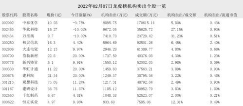 2022年02月07日龙虎榜机构买入和卖出的个股一览