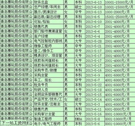 青岛赛轮销售有限公司怎么样？