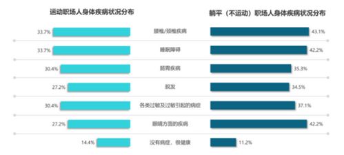 2021年轻人下班报告出炉 仅二成打工人实现了 朝九晚六 