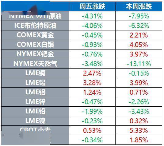 环球市场 特朗普前往军事医院接受治疗 特斯拉第三季度交付量创纪录