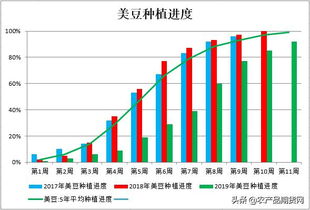 豆粕最新市场行情（豆粕市场行情的影响）