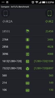 小米2a安兔兔跑分(当千元机只要千元的一半 红米2A评测)