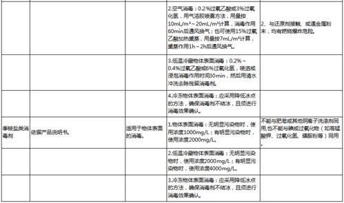 关于印发冷链食品生产经营新冠病毒防控技术指南和冷链食品生产经营过程新冠病毒防控消毒技术指南的通知