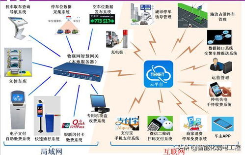 停车场管理系统设计java,智慧停车管理系统是怎么做的?