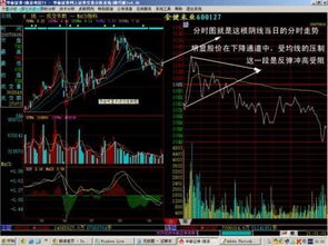 在股票系统中emv表示什么