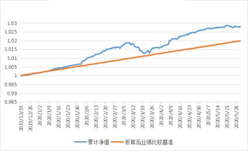 请问单位净值，累计净值分别是什么意思？