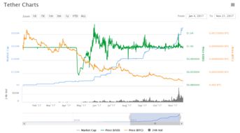 usdt汇率, USDT汇率:实时更新和影响因素 usdt汇率, USDT汇率:实时更新和影响因素 百科