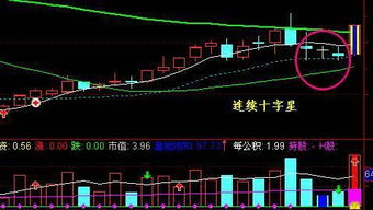 炒股的反转线有什么意义