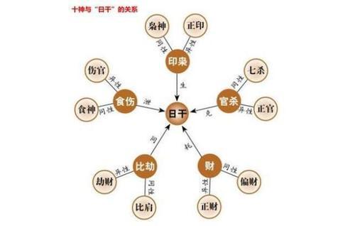 五行八字中的印劫伤杀 劫印化晋格喜用神 