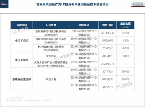 用友1511长期股权投资与下设科目151101股票投资数据不一致。