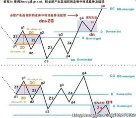 怎么理解缠中说禅走势中枢？