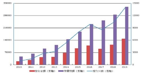 信用债风险控制如何拿捏？