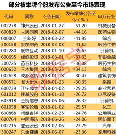 股票举牌是什么意思 股票被举牌是利空还是利好