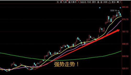 2分钟,3个方法看懂一只股票到底好不好