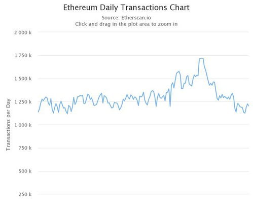  ens币最新消息行情,ENS查询 钱包应用