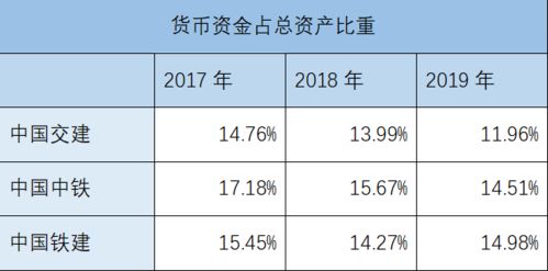 币币总资产折合是什么意思 币币总资产折合是什么意思 融资