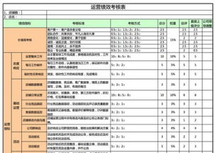 绩效考核三个人给打分，打的考核分数不同，比如：一个人80两个人打90分，如何算出总分值。