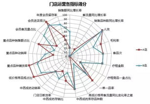 各个能力指标如何区分