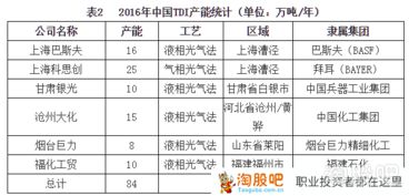 有谁知道宁波万华聚氨酯有限公司怎么样？急急急，我要去那里工作了！！