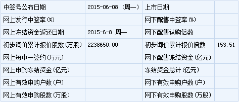 东阿亿信下载