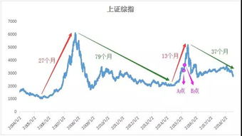 05年牛市1000涨到6000是什么概念?