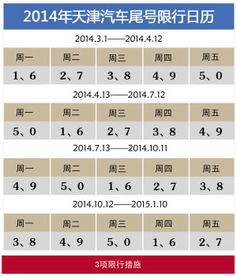 天津市3月1日起实施机动车限行 关注具体措施