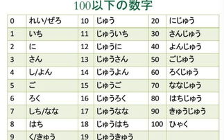 日语104怎么说,104用日语怎么说