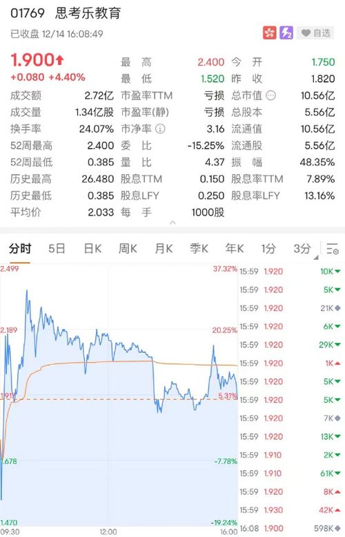 巨星传奇午盘股价飙升，涨幅超过16%