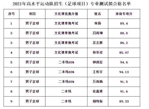 华南农大历任校长名单公示，华南农业大学的地址在哪里