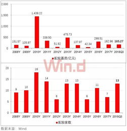 优先股有什么特征和其他股票有什么不样的地方？