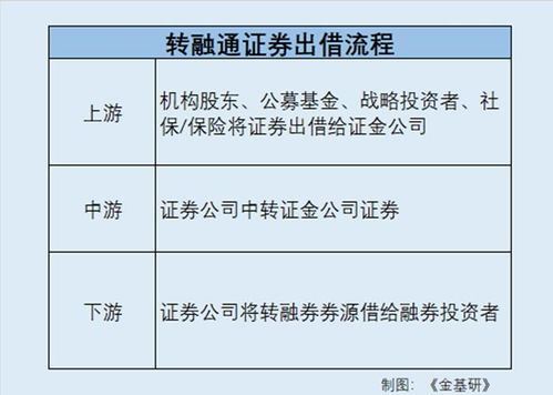 停止策略但不平仓什么意思,了解止盈策略的重要性。 停止策略但不平仓什么意思,了解止盈策略的重要性。 行情