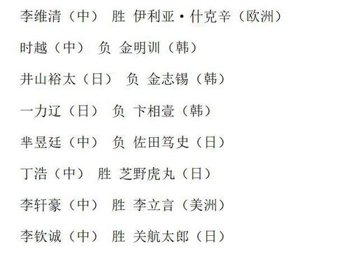 春兰杯首轮战罢 中国6进4 韩国3名棋手全胜 日本仅幸存1人