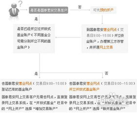 基金转托管与跨系统转托管转出的区别？