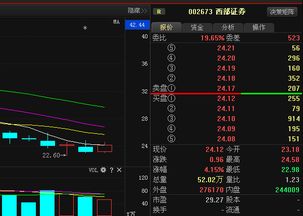 西部证券怎么选自选股