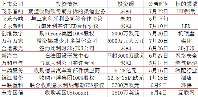 我搜中国化工的股票代码，结果只有中国化学的，中国化学是中国化工吗？不是那中国化工股票代码是多少？